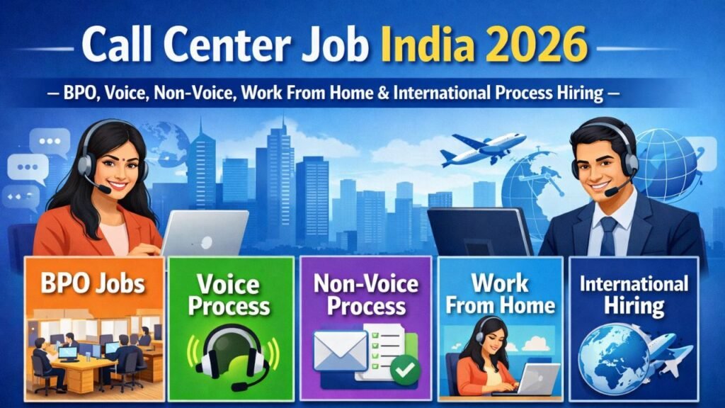 Call Center Job India 2026 – BPO, Voice, Non-Voice, Work From Home & International Process Hiring Call Center Job India 2026